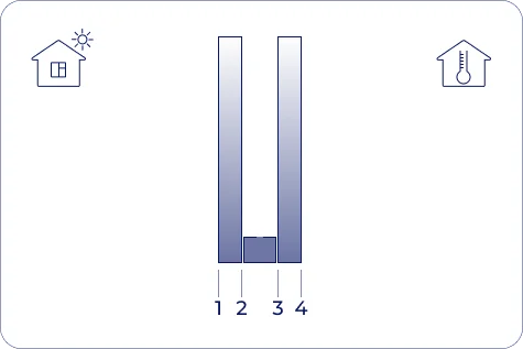 Стеклопакеты