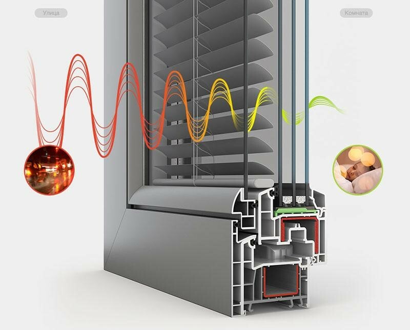 Советы по выбору ПВХ-окон и стеклопакетов