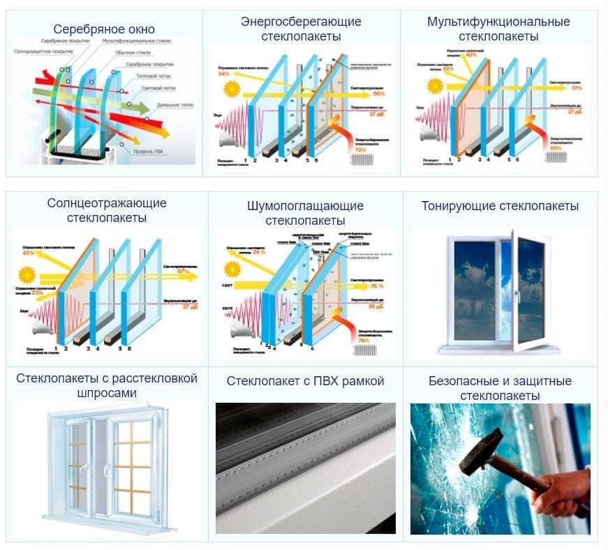 Стекла в стеклопакете Советы по выбору ПВХ-окон и стеклопакетов